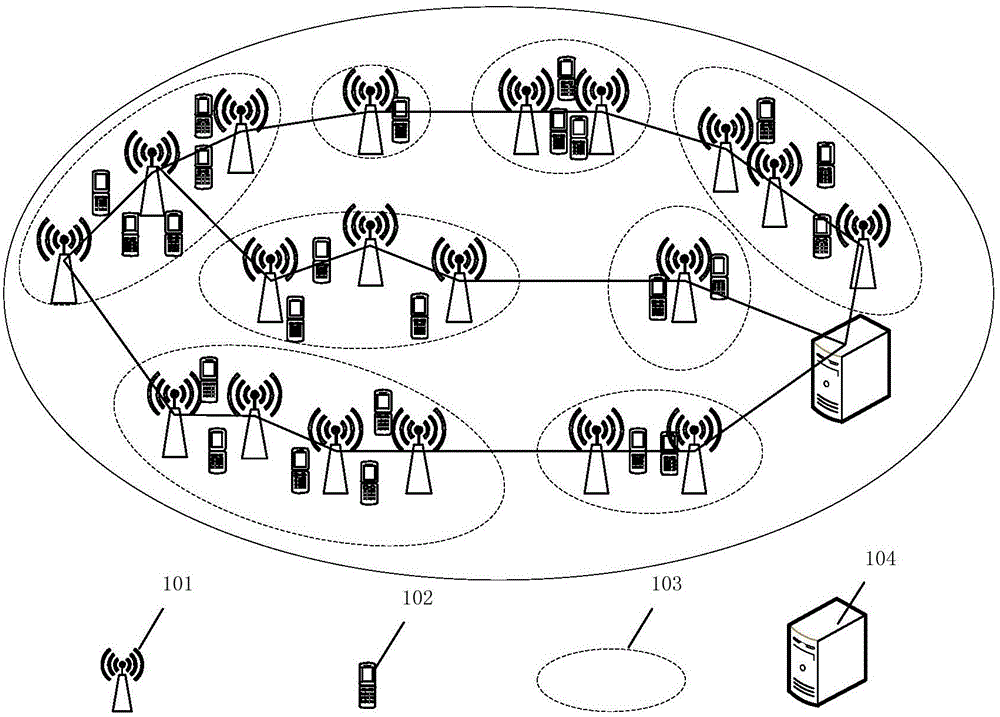User scheduling method based on dynamical clustering of densely distributed wireless network