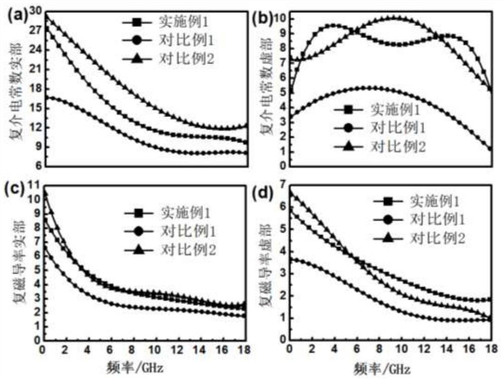 Flexible low-frequency wave-absorbing plate and preparation method thereof