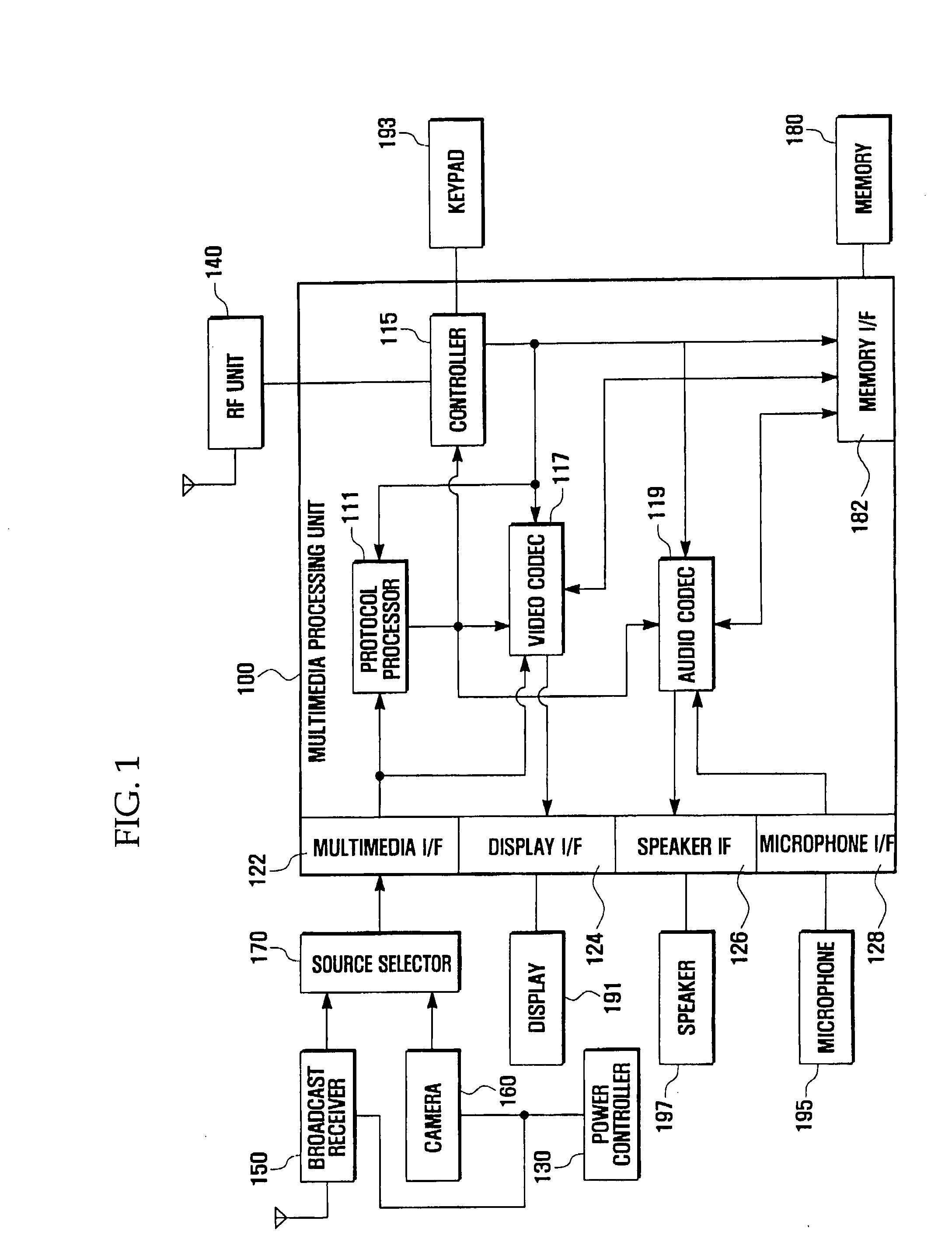 Multimedia processing apparatus and method for mobile phone