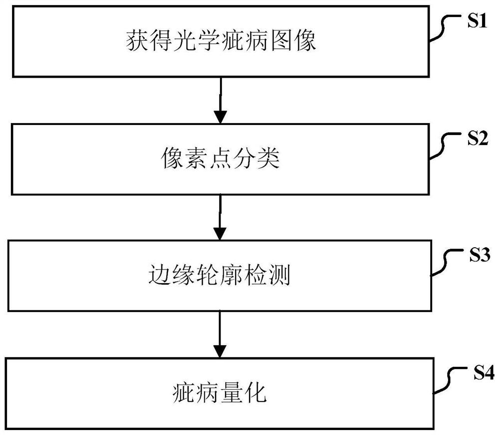 A Quantitative Detection Method for Satellite Telescope Lens Surface Defects