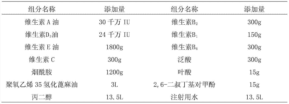 Compound vitamin oral solution composition and preparation method thereof