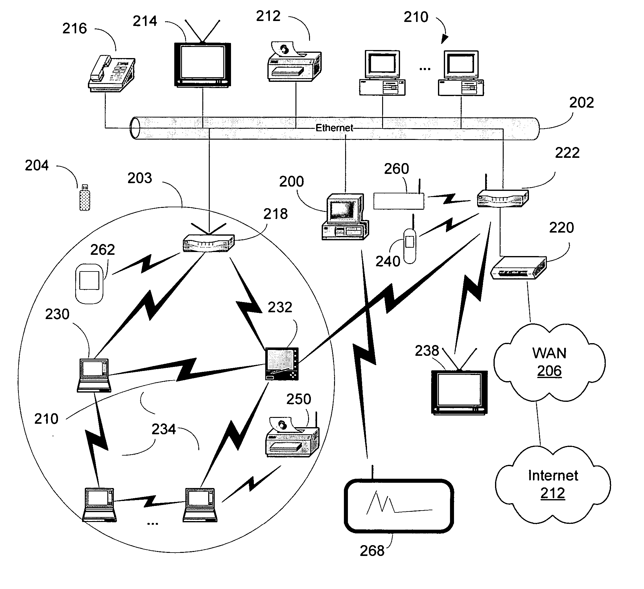 Channel assay for thin client device wireless provisioning