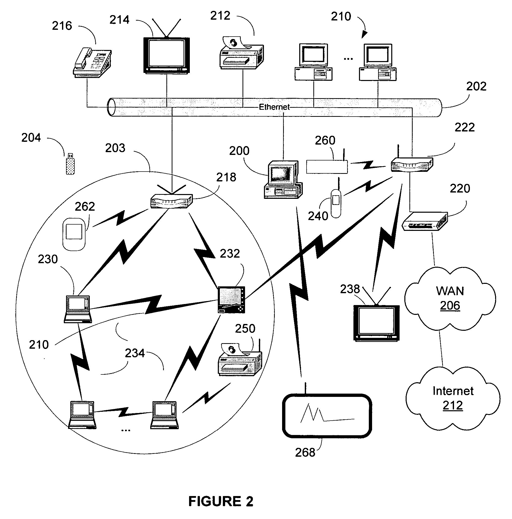 Channel assay for thin client device wireless provisioning