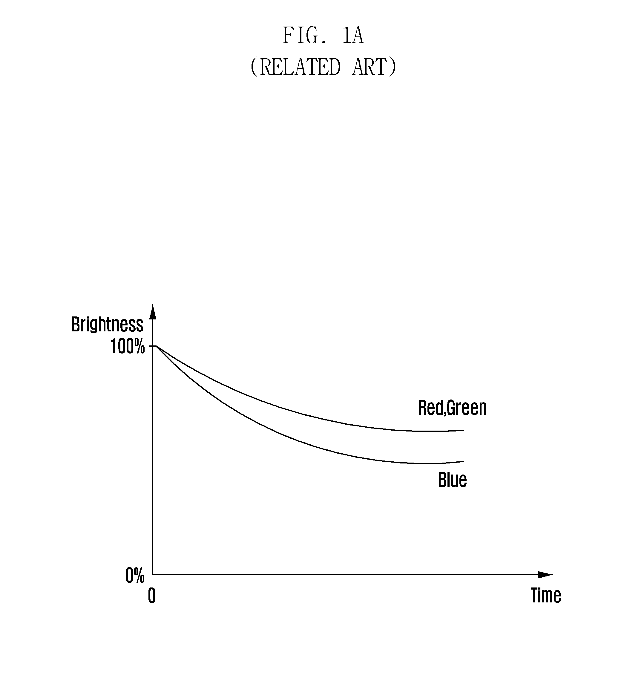 Method and apparatus for providing graphical user interface