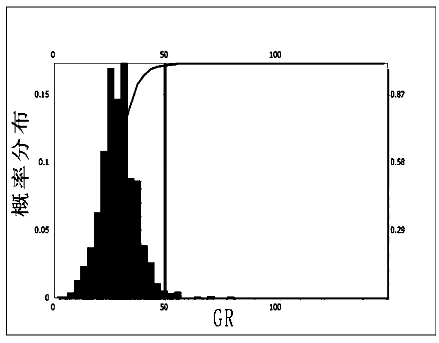 Prediction method of underground river filling based on gr frequency division inversion