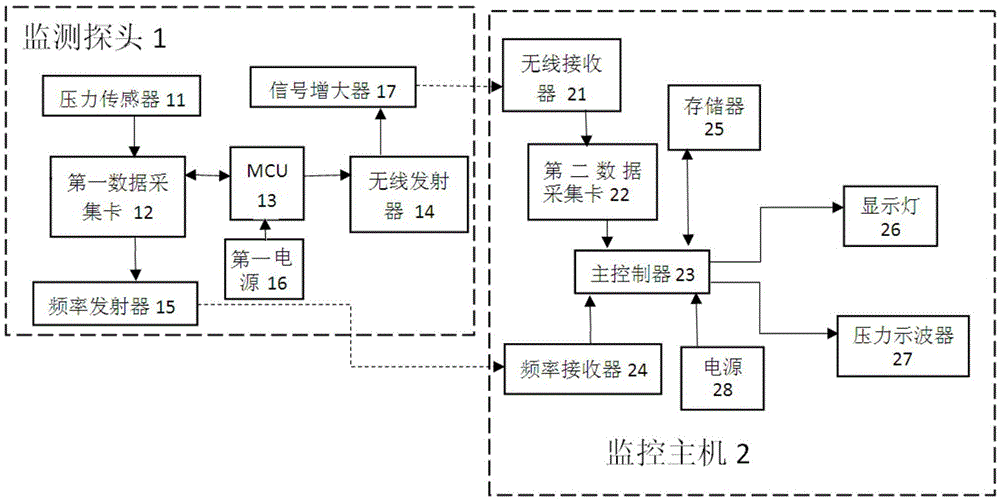 Blasting miss-fire monitoring device and method