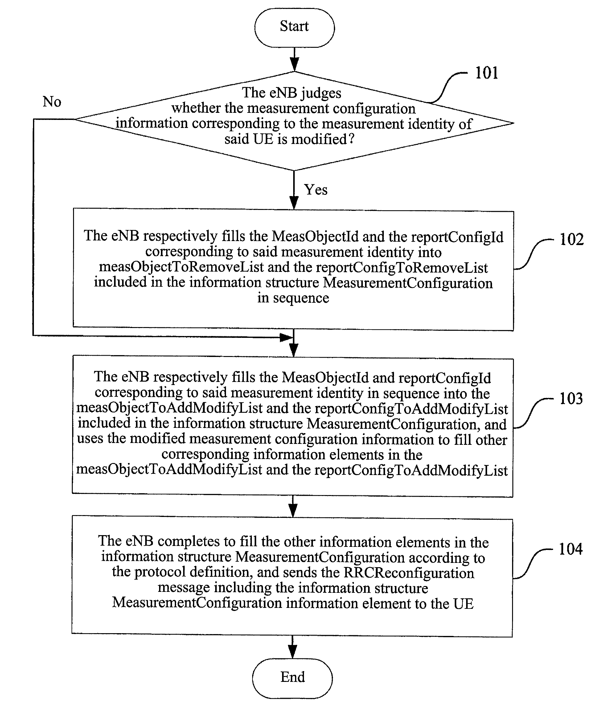 Method for modifying measurement configuration in long term evolution system and appartus thereof