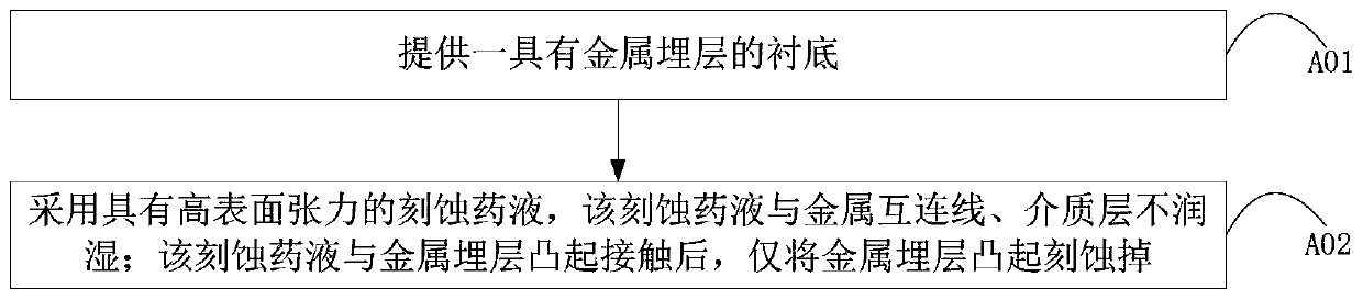 Method for removing bumps in buried metal layer and method for preparing air gaps