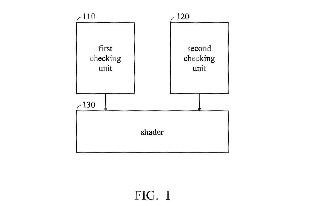 Graphics-processing method of a graphics-processing unit and graphics-processing apparatus