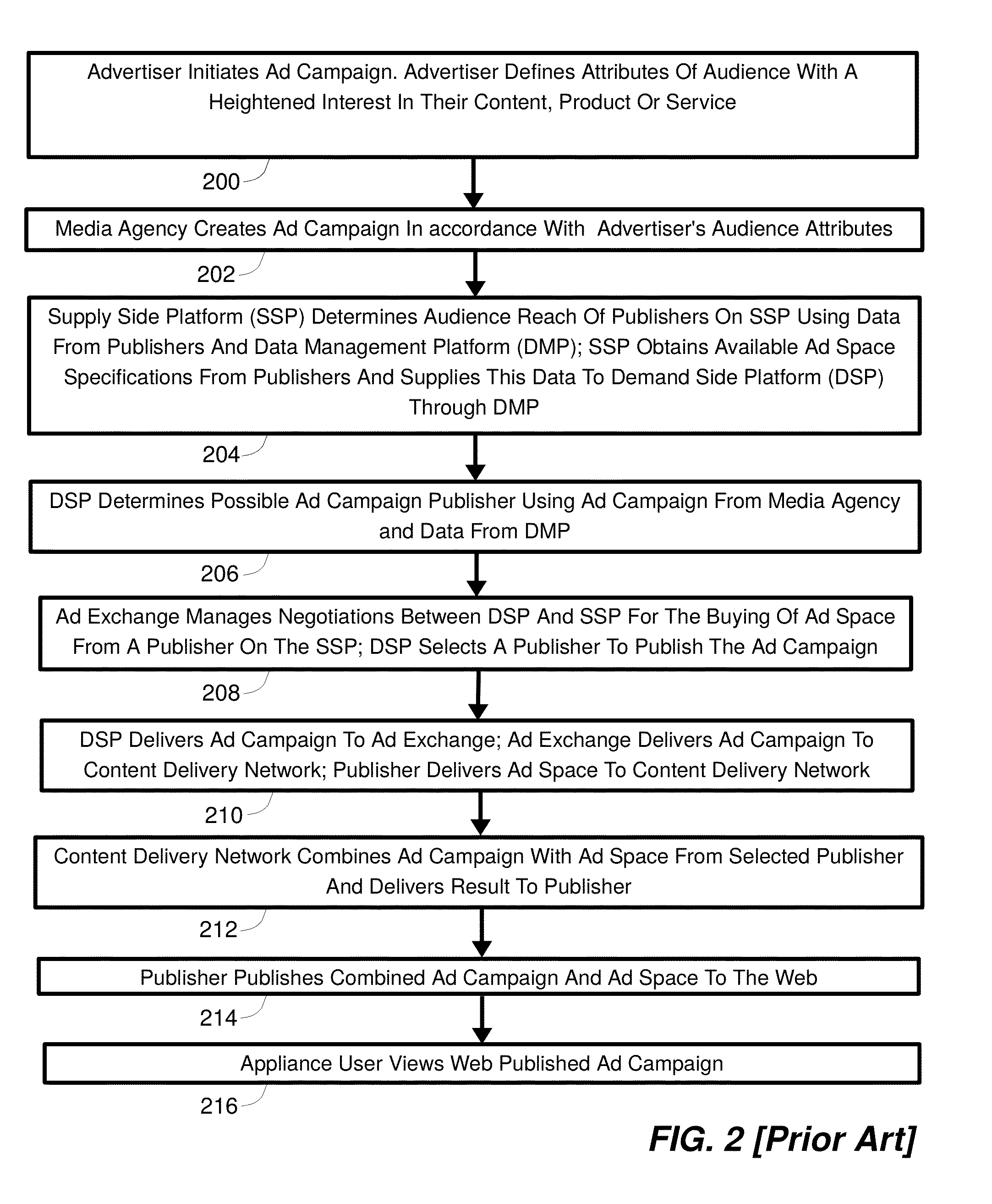 Method, system and apparatus for effecting targeted access to anonymous users of a network