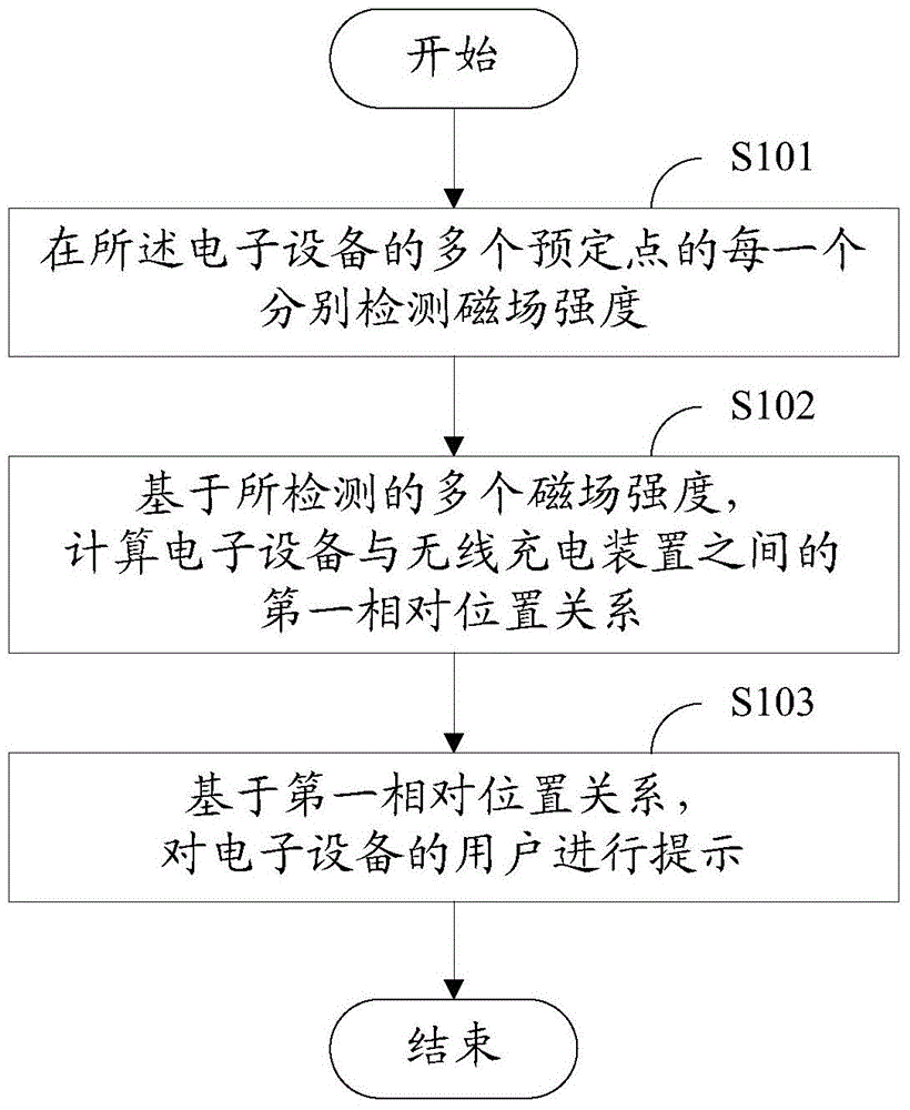 Electronic equipment and charging prompting method