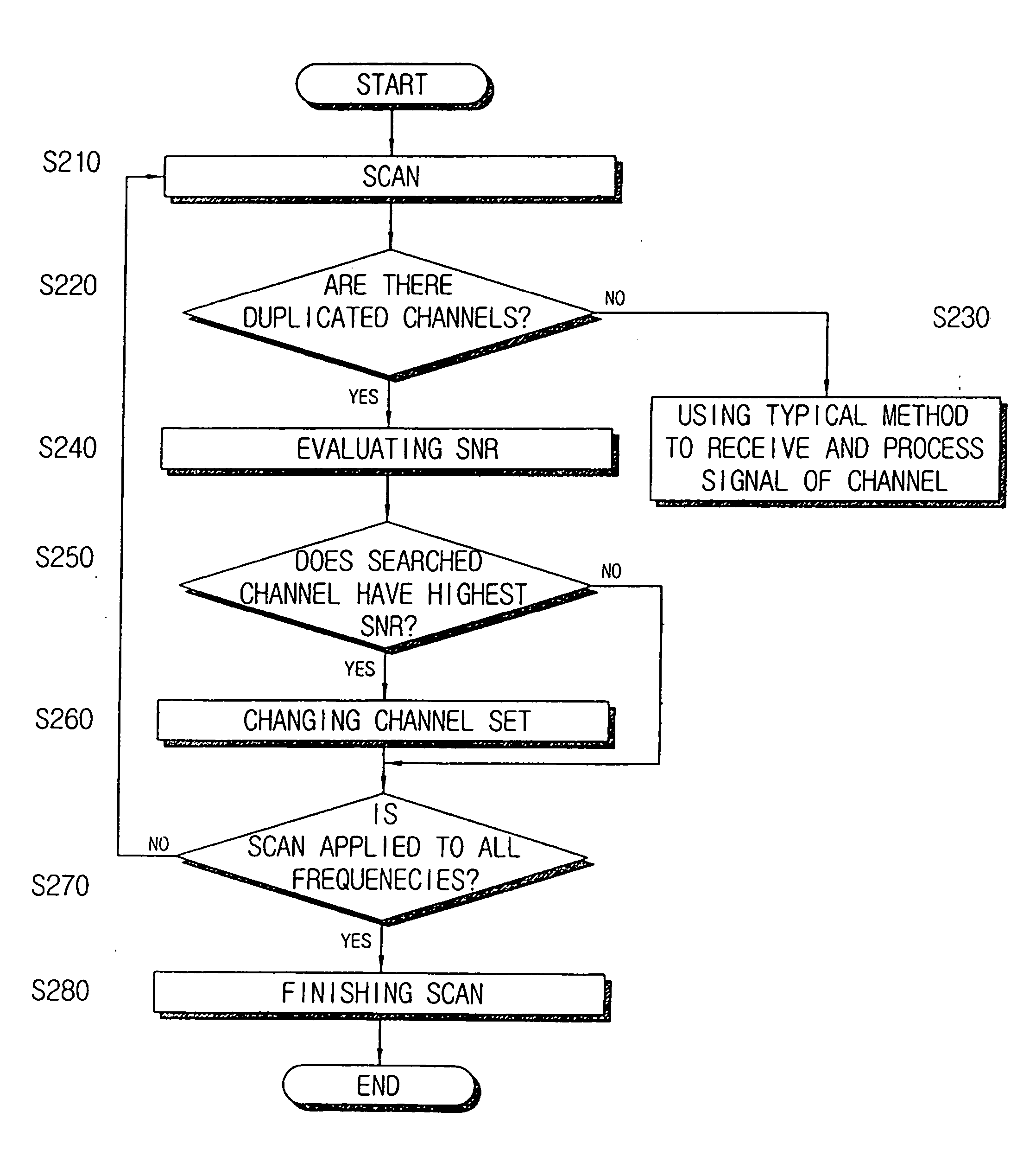 Video processing apparatus and video processing method