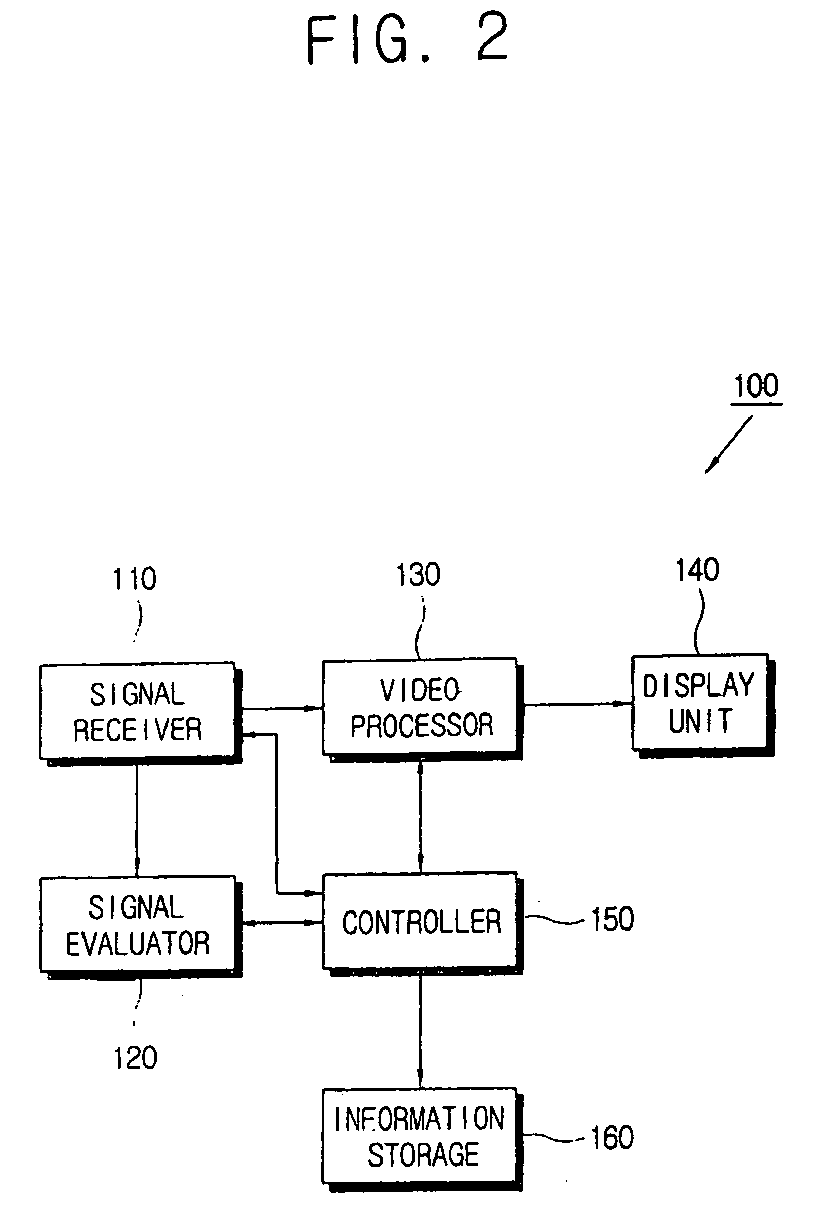 Video processing apparatus and video processing method