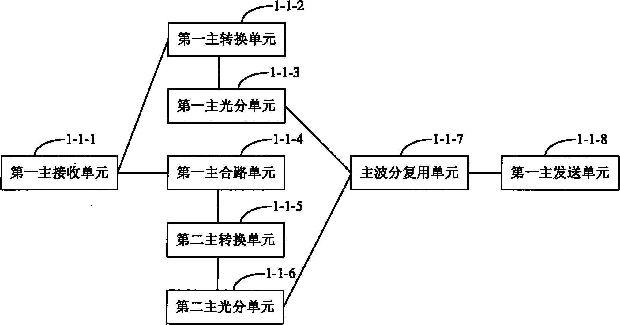 Main device for wireless communication multi-network integration, expansion device and remote device