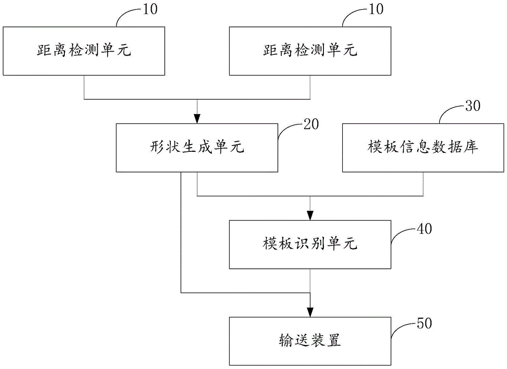 Combined template automatic conveying system