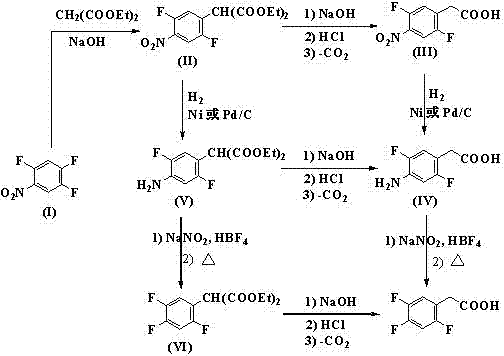Preparation method 2,4,5-trifluorophenylacetic acid