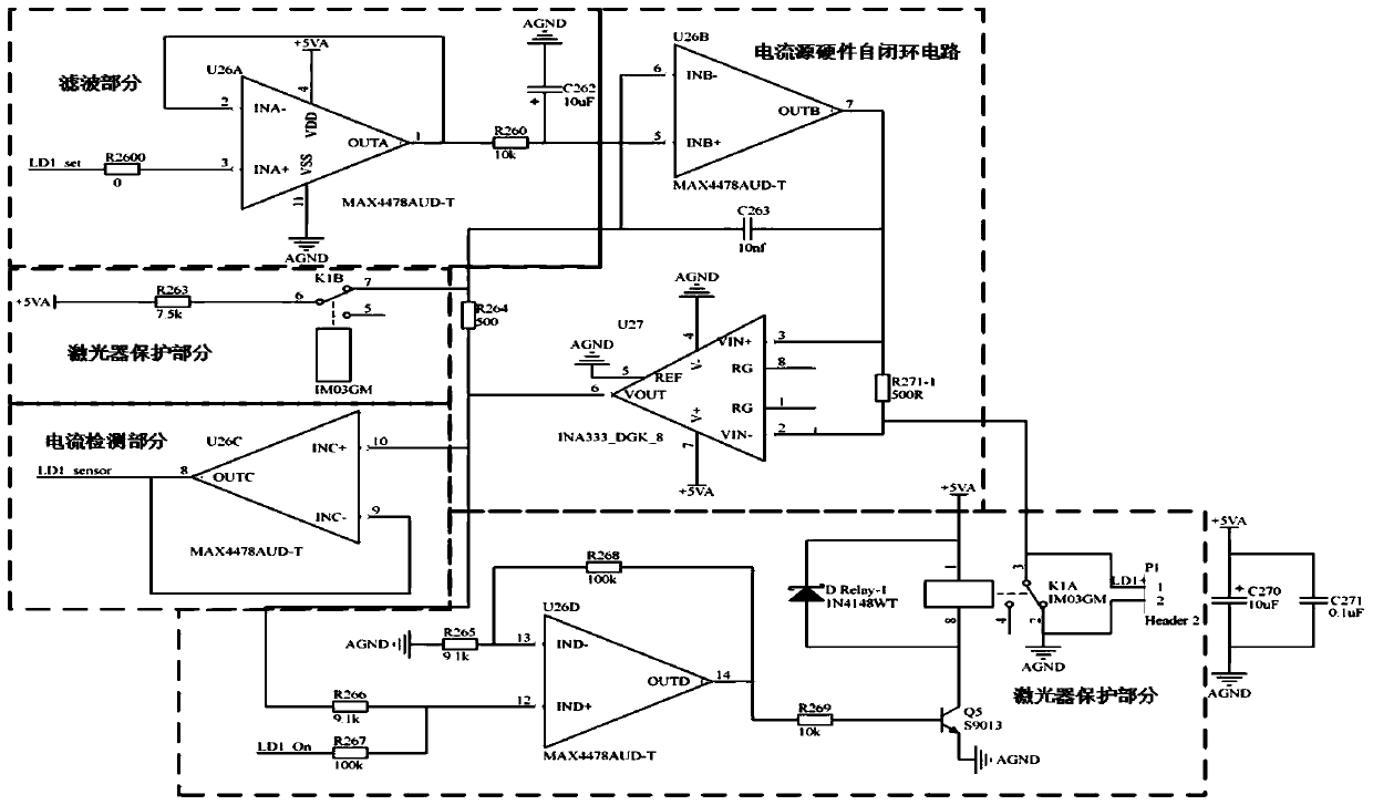 Laser device control system and design method of internal model controller with disturbance observer