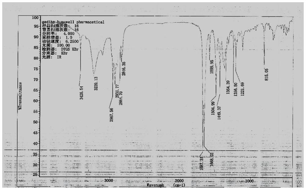 A kind of refined decolorization method of finasteride