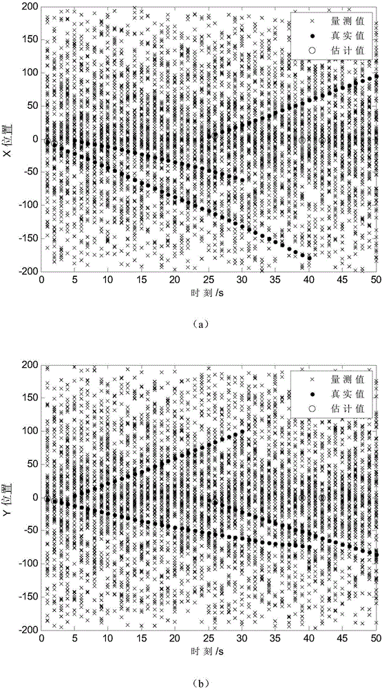 AI-PHD filter under unknown signal-to-noise ratio