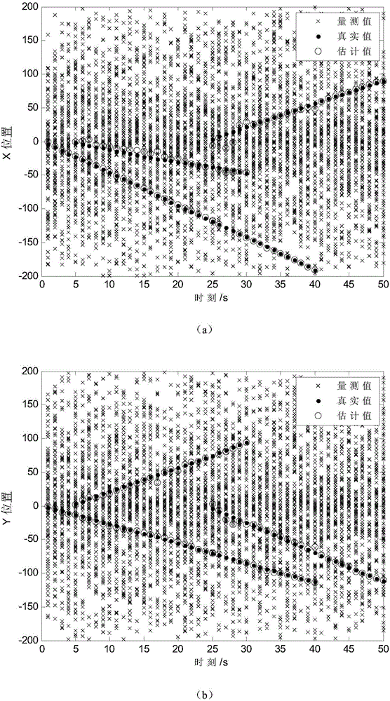 AI-PHD filter under unknown signal-to-noise ratio