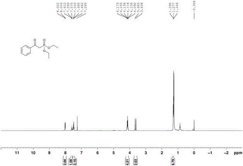 Novel synthesis method for phosphate compounds