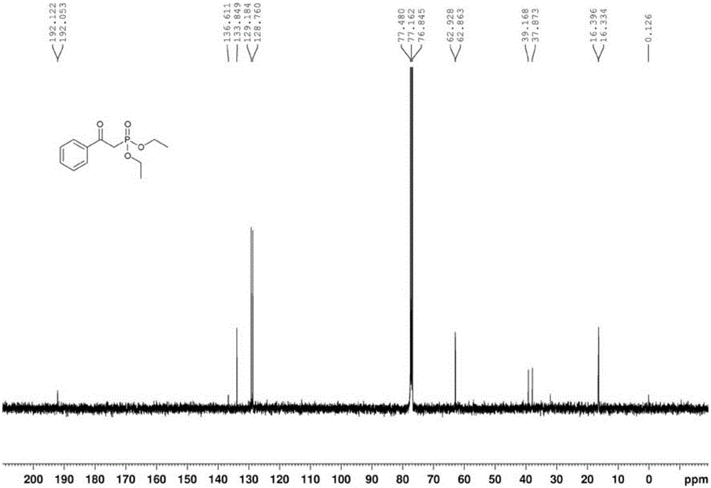 Novel synthesis method for phosphate compounds