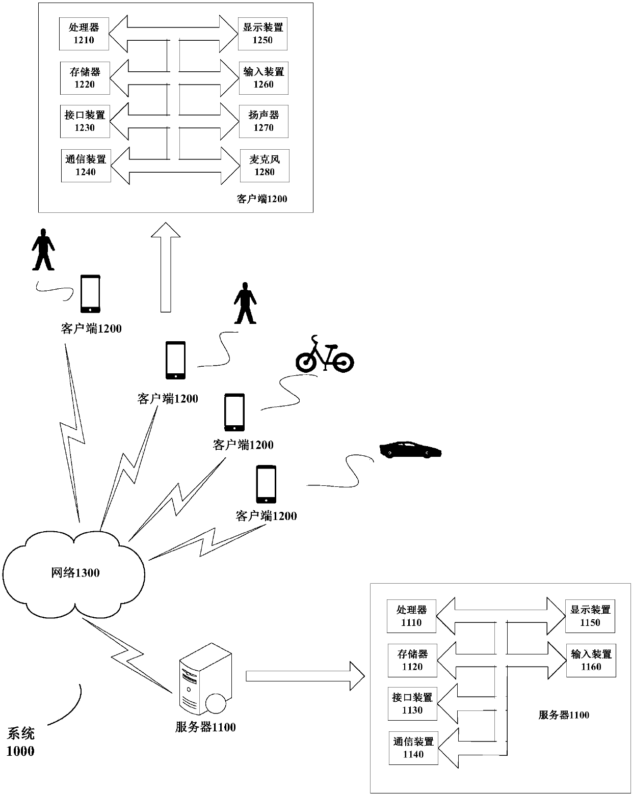 Car sharing route providing method, client side, server and car sharing system