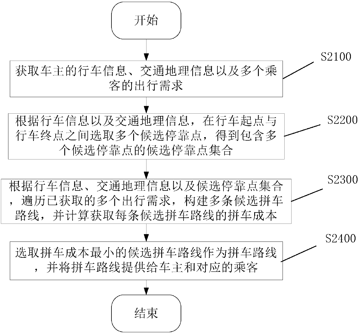 Car sharing route providing method, client side, server and car sharing system