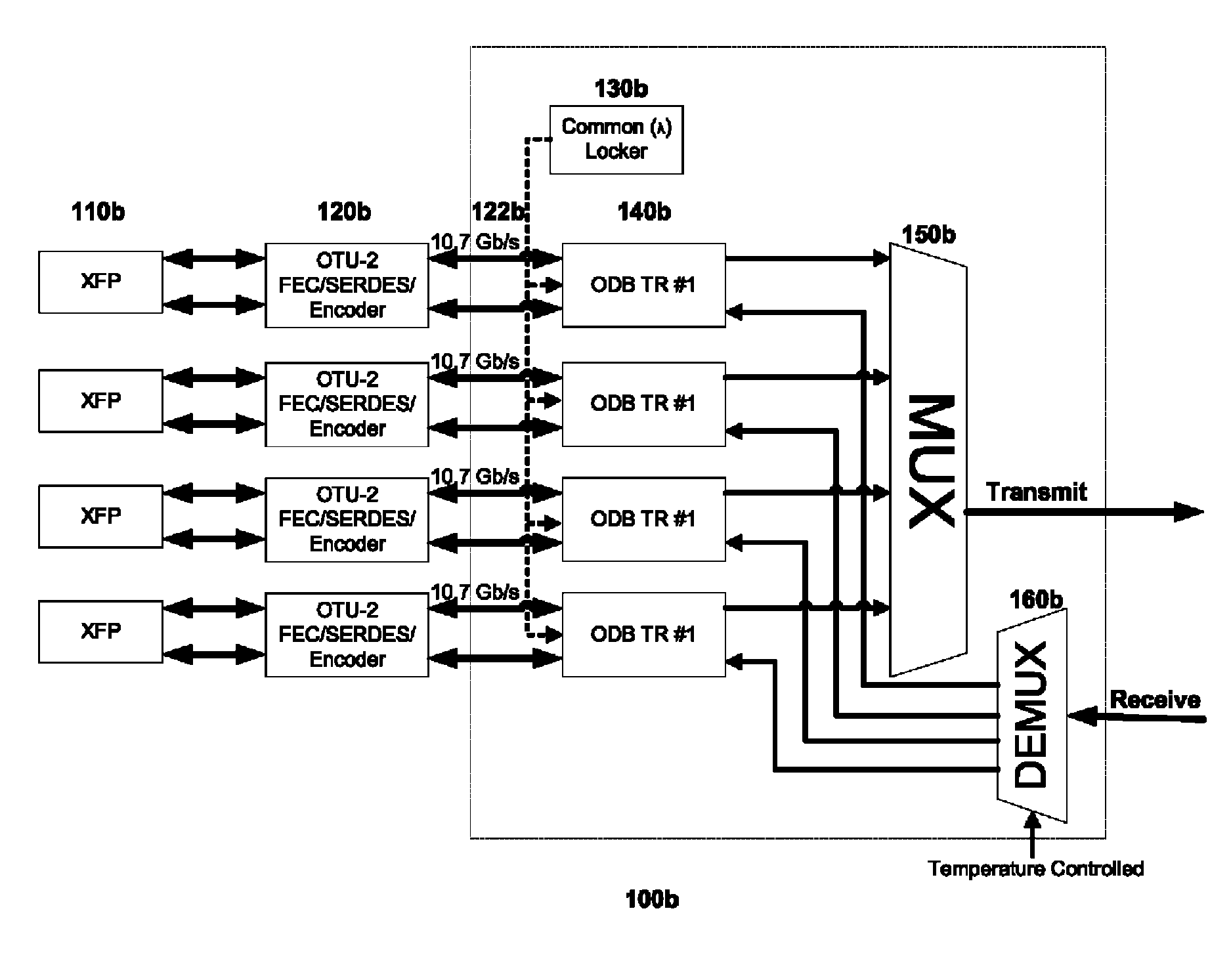 Subchannel security at the optical layer