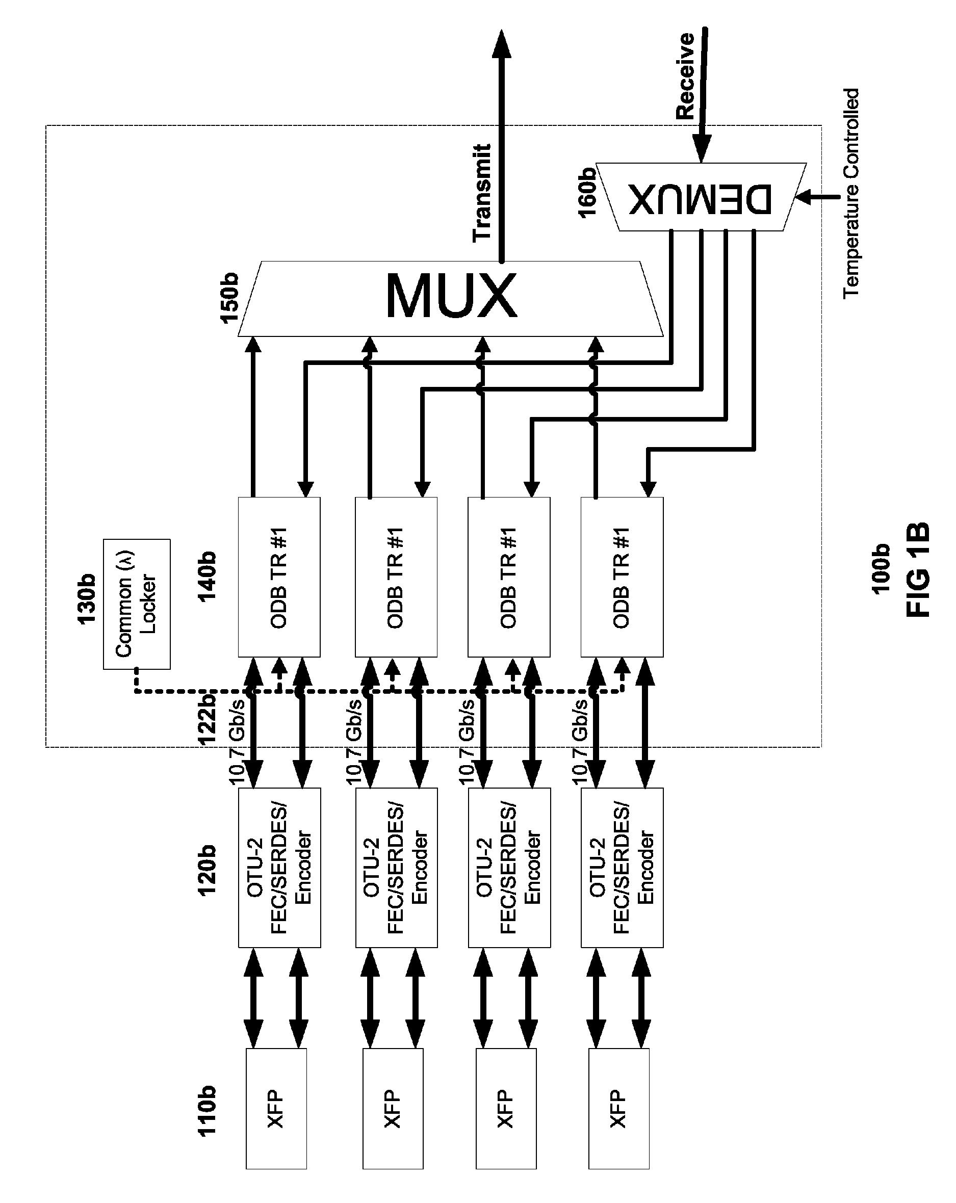 Subchannel security at the optical layer