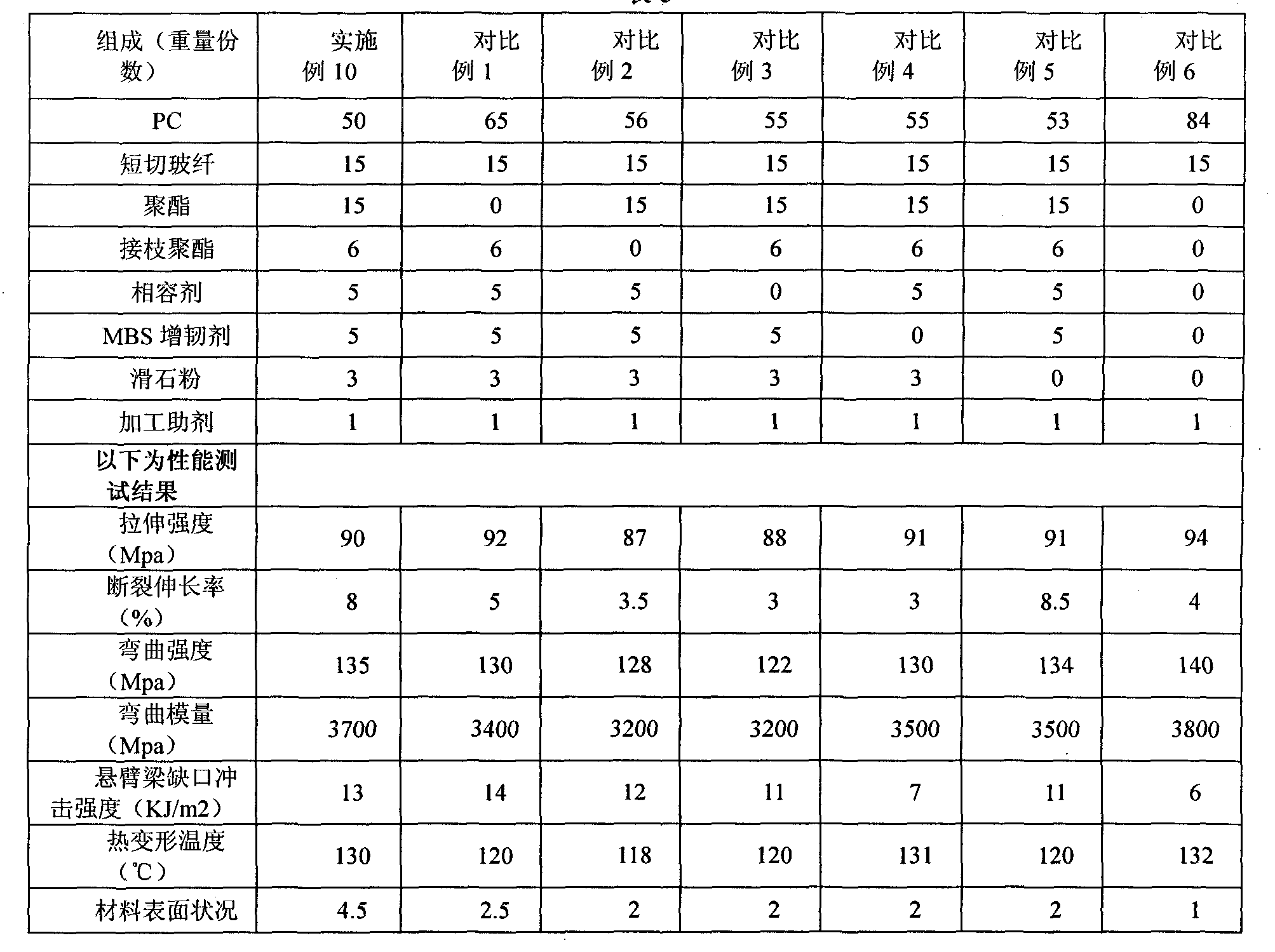 Glass fiber reinforced polycarbonate material and preparation method thereof