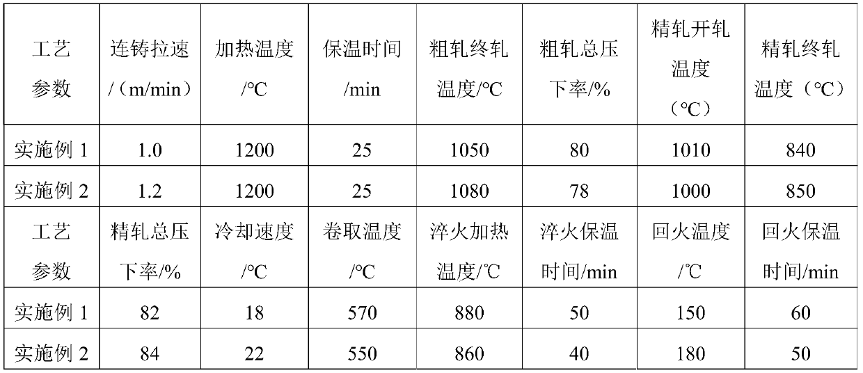 Acid corrosion resistance martensite wear-resisting steel plate and manufacturing method thereof