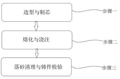 Method for solving gas choking of coupler knuckle