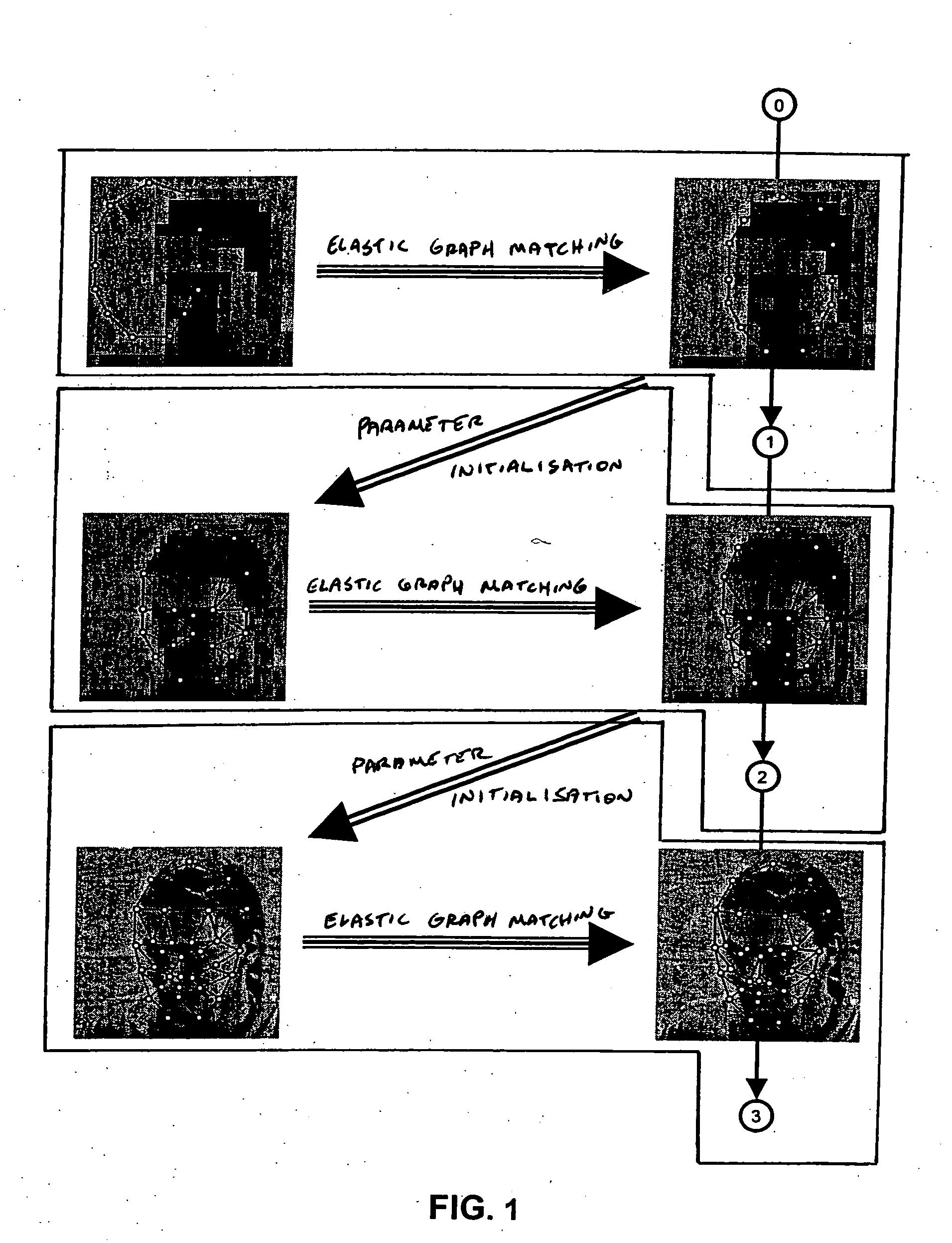 Hierachical image model adaptation