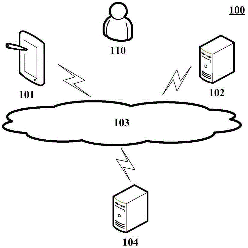 Method, device, and system for software test