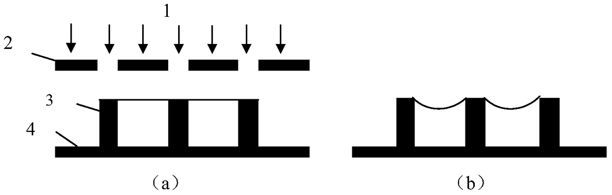 A kind of manufacturing method of microlens