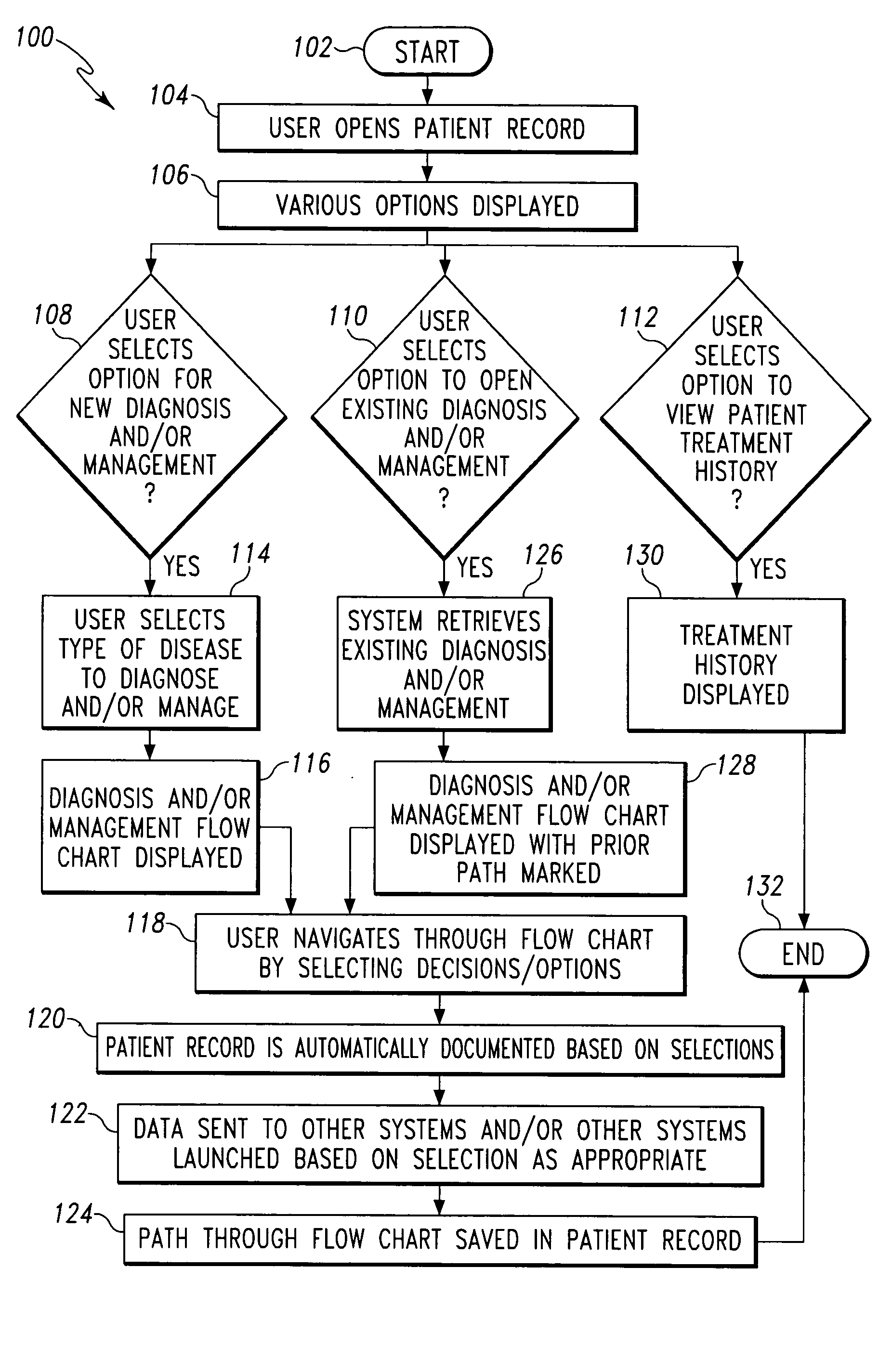 System and method for generating documentation from flow chart navigation