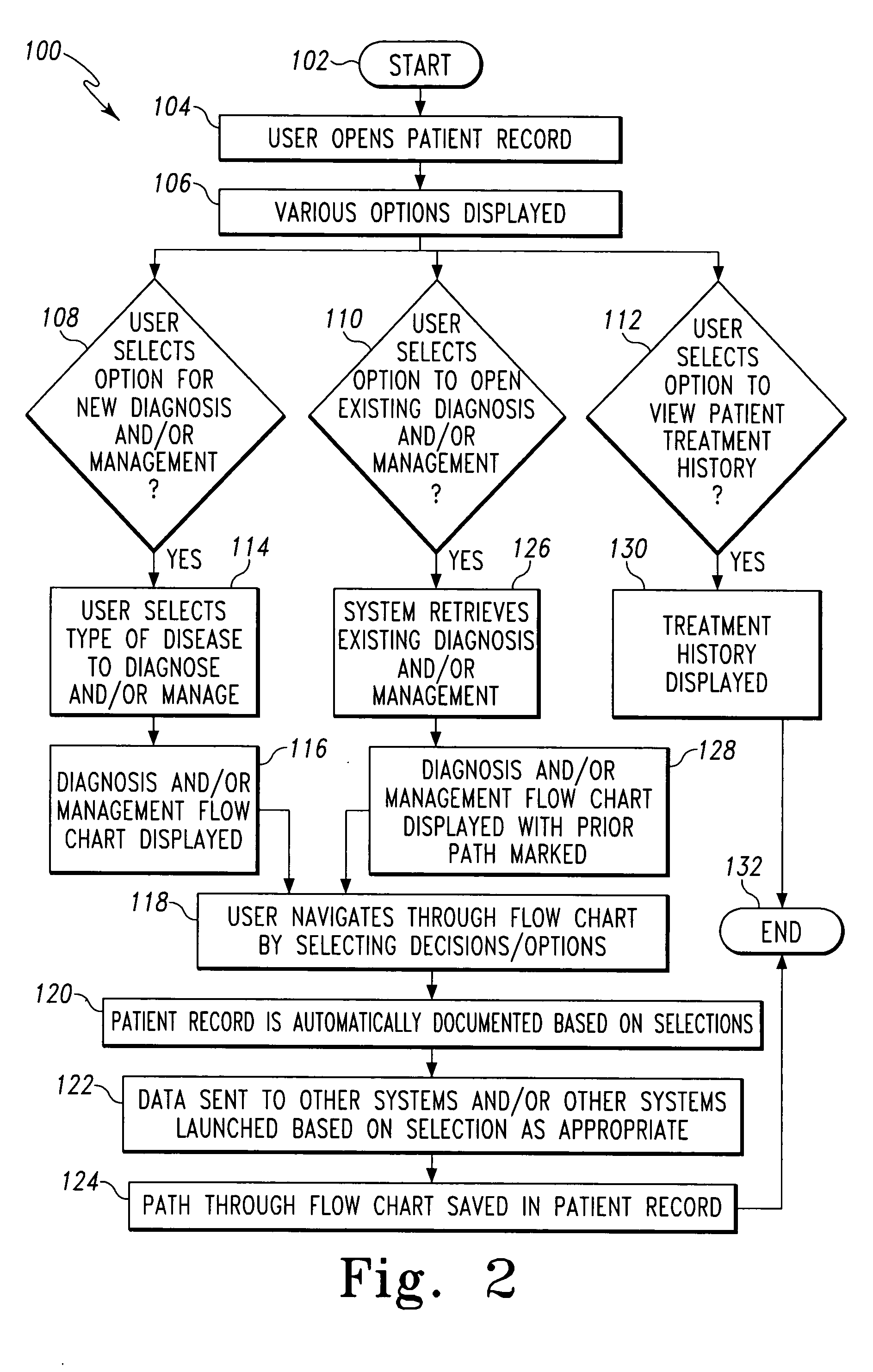 System and method for generating documentation from flow chart navigation