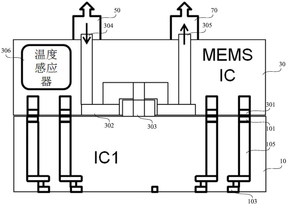 Adaptive temperature control chip microsystem