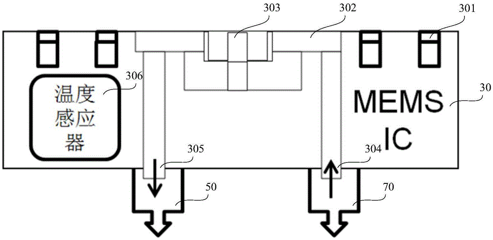 Adaptive temperature control chip microsystem
