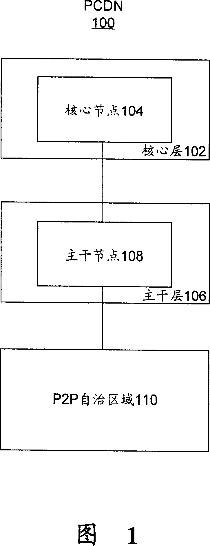 Routing system and method of content distribution network