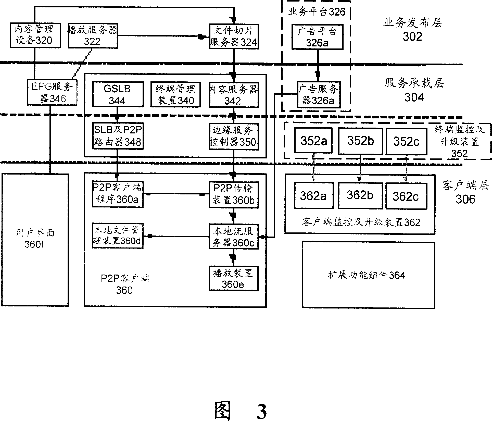 Routing system and method of content distribution network