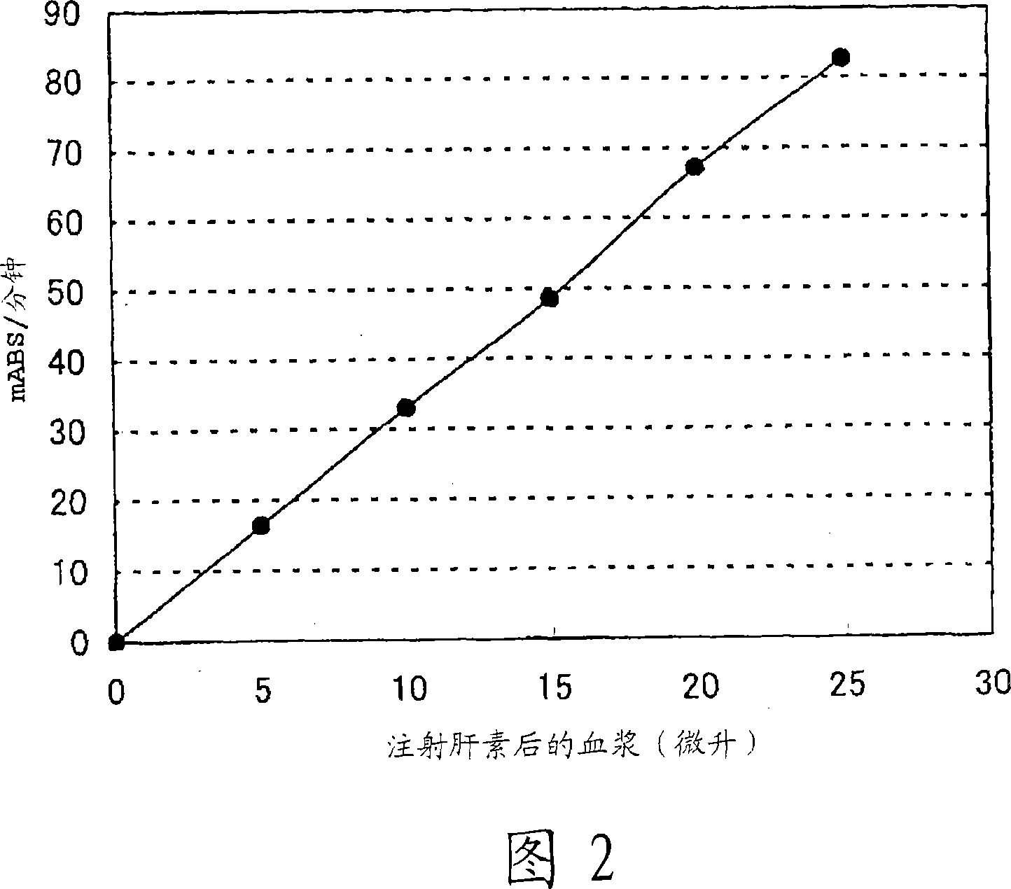 Compositions for lipase activity determination and method of determining activity
