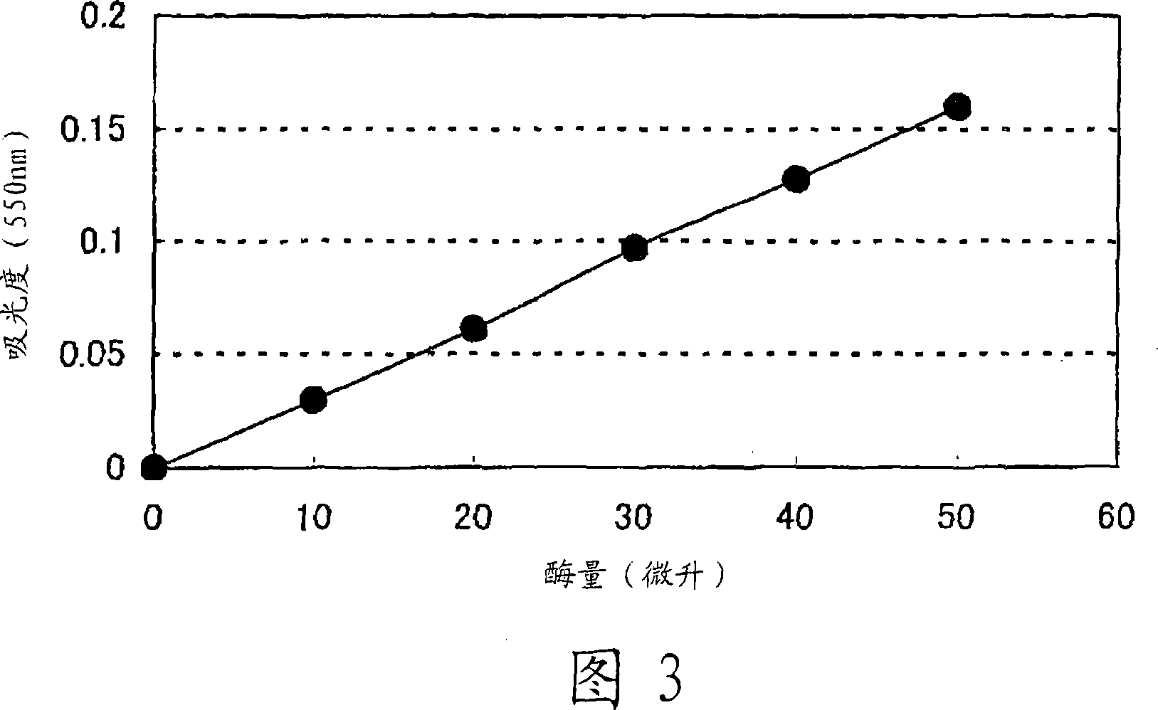 Compositions for lipase activity determination and method of determining activity