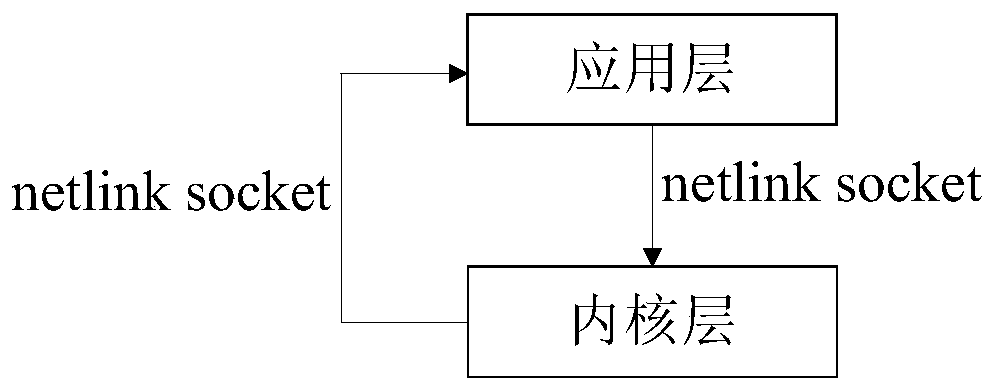 Encryption transmission method and a quantum encryption method