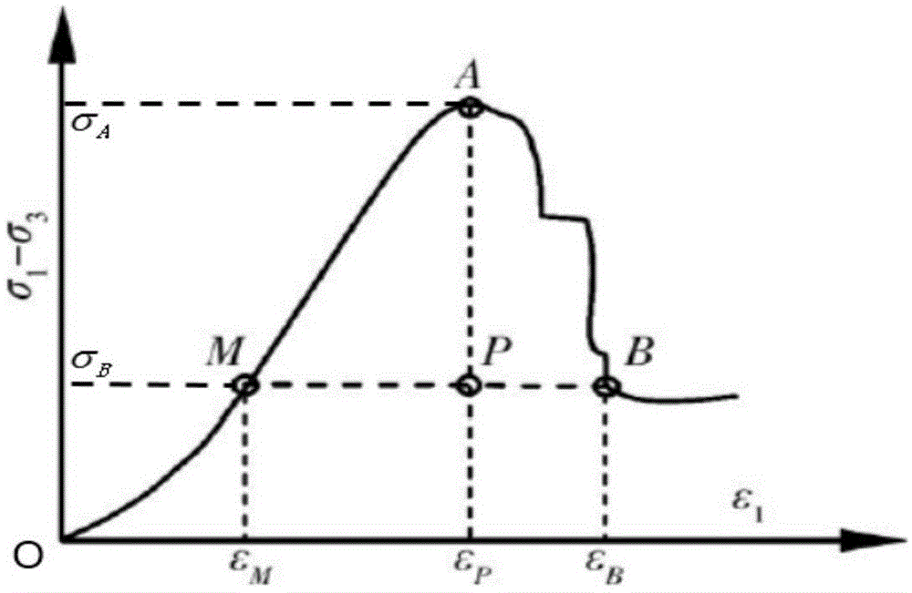 Prediction method and device for brittleness of reservoir rock