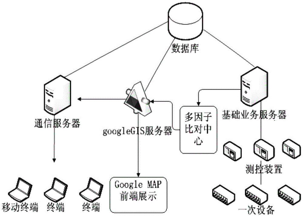 Intelligent substation fault diagnosis and location method based on multi-factor comparison and visualization