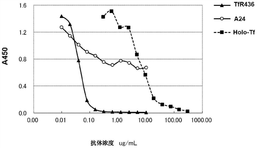 Therapeutic agent for polycythemia