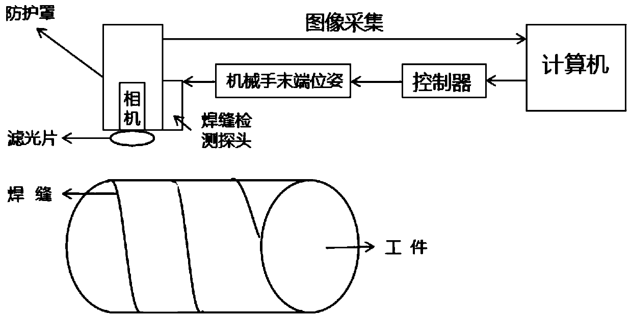 Large spiral steel pipe quality detecting device and method