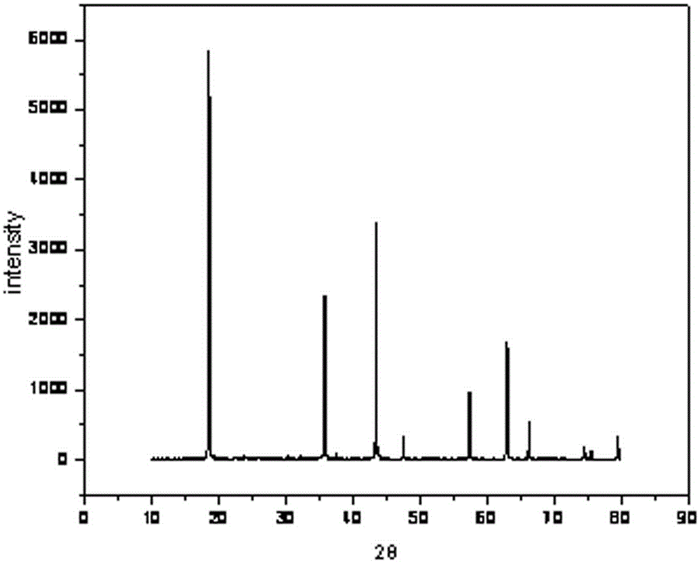 A kind of preparation method of nanometerized carbon-coated lithium titanate negative electrode material